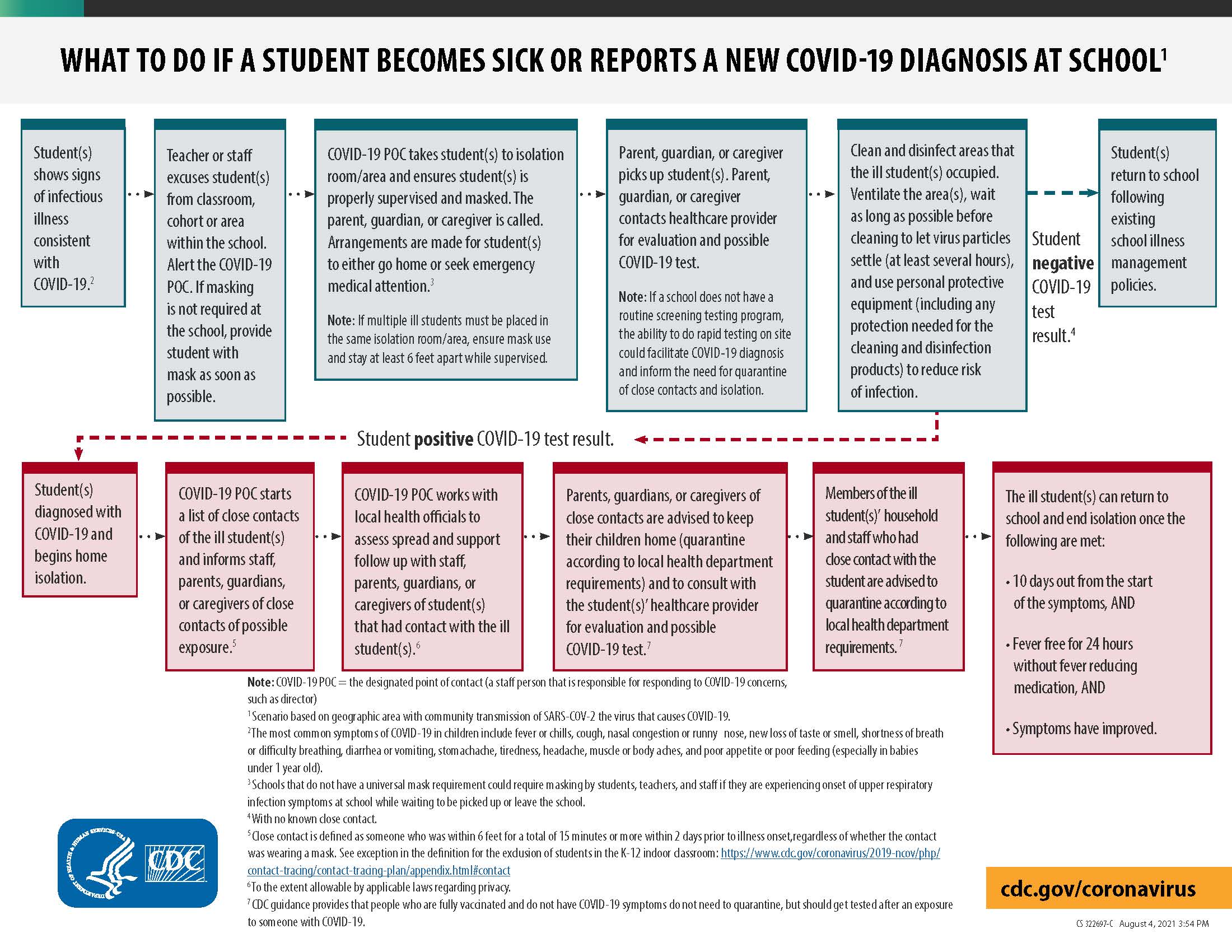 Lessons learned from schools' responses to COVID-19 - JNTP