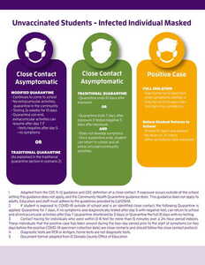 Student Quarantine Protocol - 3